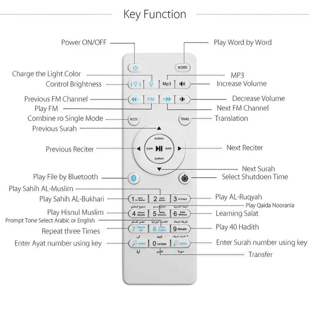 Новый Исламский Коран SQ112 mp3 плеер светильник Сенсорная лампа динамик