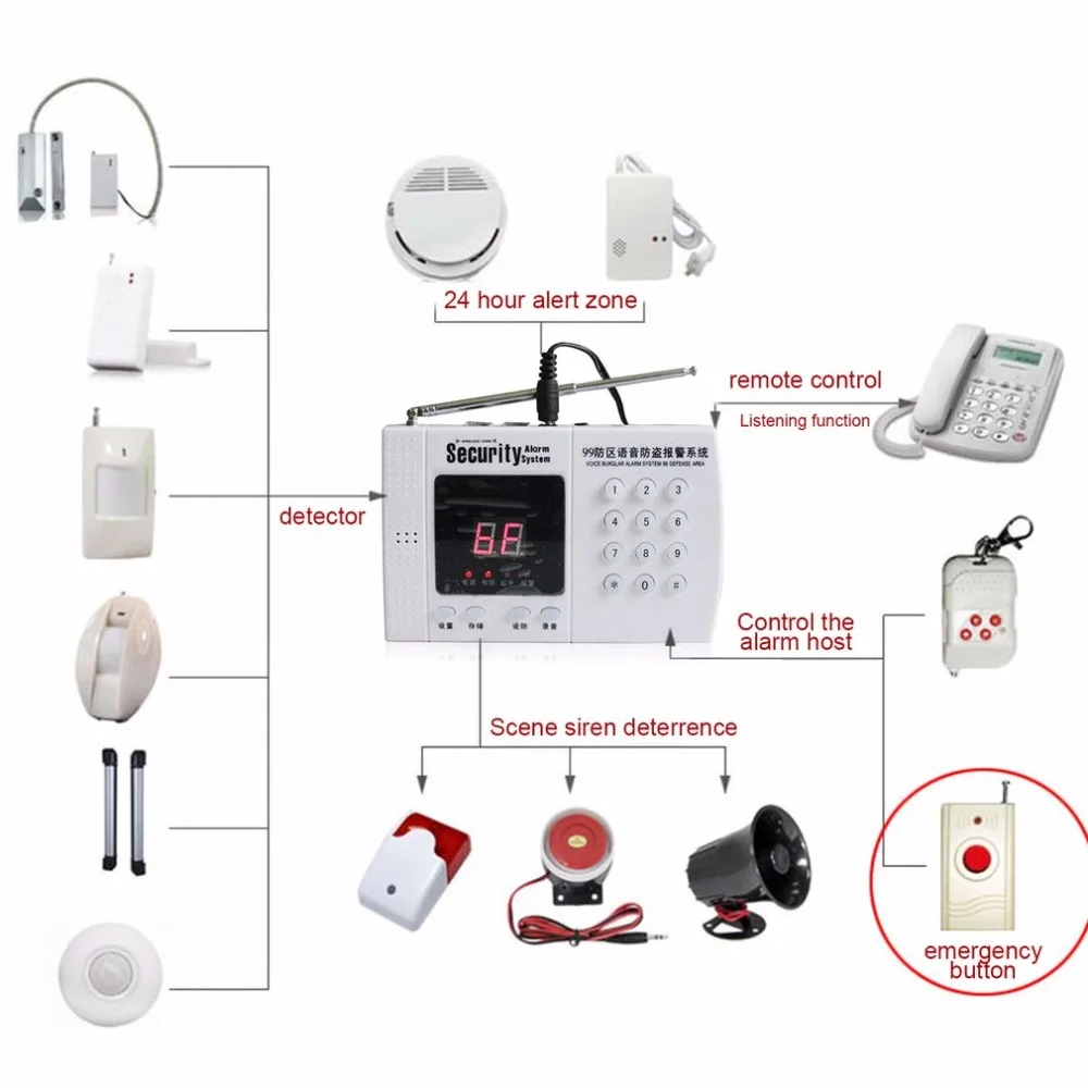Умная Голосовая Противоугонная система сигнализации 315/433 МГц телефонная линия набор GSM сигнализация хост комплекты домашний офис беспроводная охранная сигнализация