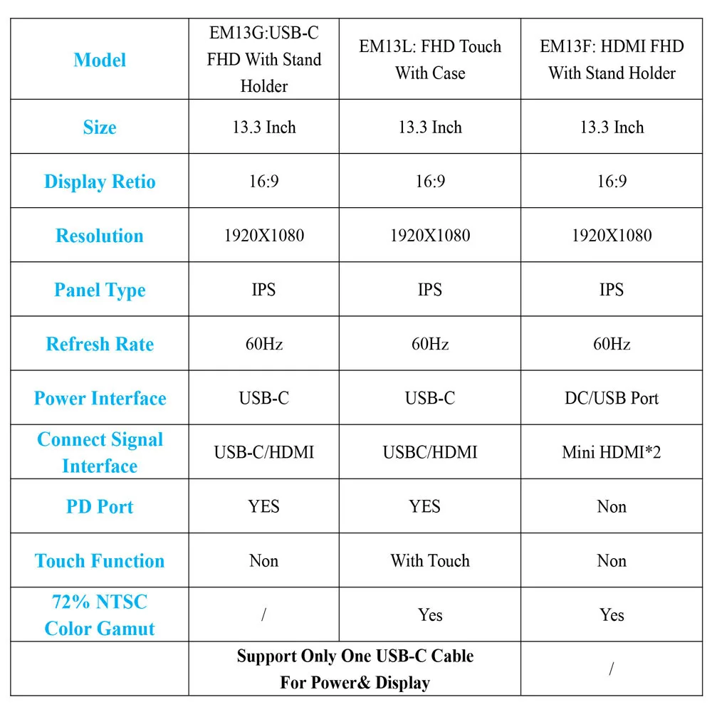 Eyoyo EM13G EM13L EM13F 13 3 Portable Gaming Monitor FHD 1080P LCD Screen With Touch USB 5