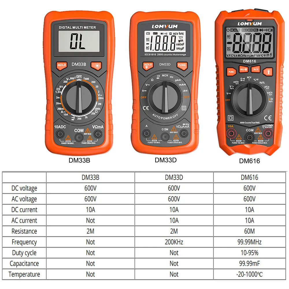 LOMVUM мультиметр DM616 NCV Цифровой мультиметр 6000 отсчетов Автоматический диапазон AC/DC измеритель напряжения вспышка светильник задний большой экран тестер