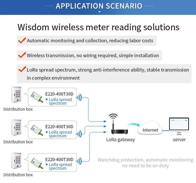 Transceptor sem Fio Módulo 10km Rssi Wor Verdog Cdsenet rf Lora Llcc68 Dip E220-400t30d 433mhz 470mhz 30dbm 14 Cheap Terminais fixos sem fio