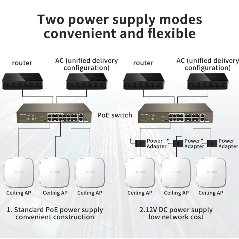 IP-COM W40AP Indoor Ceiling Wireless Wifi AP 11n 300Mbps Access Point PoE Wifi Repeater Whole Coverage High Gain Antenna
