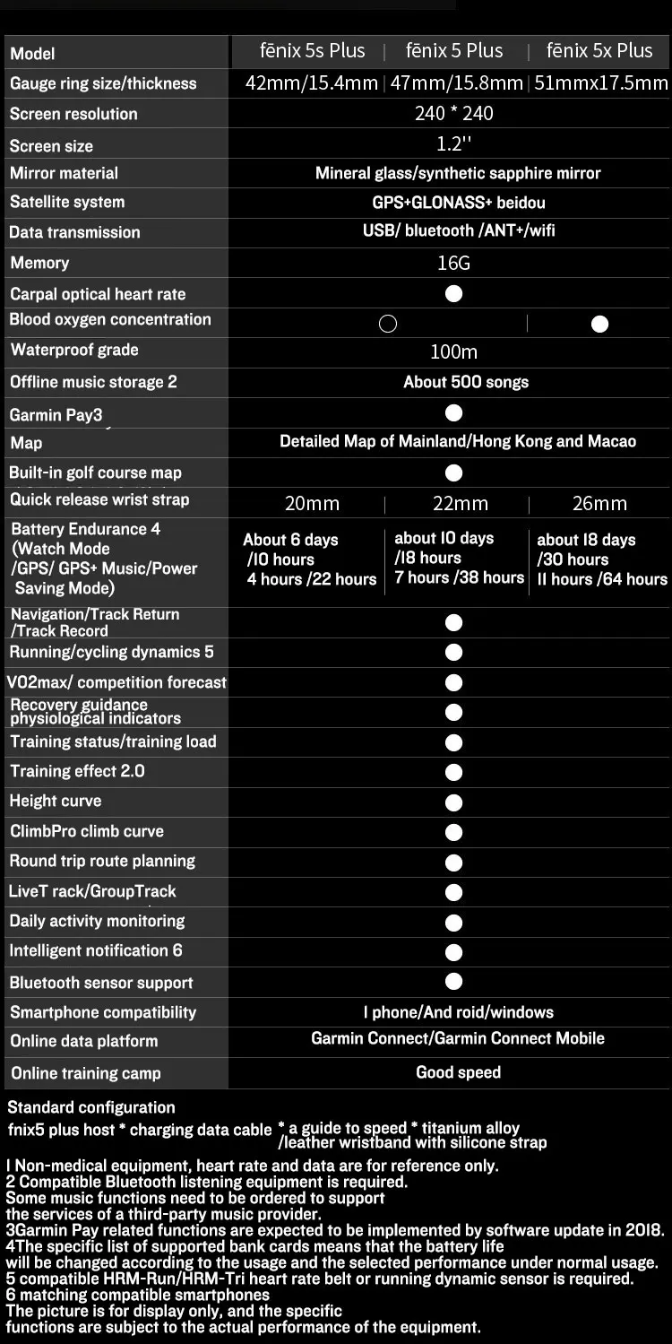 Fenix5plus黑色aDLC蓝宝石-3_14