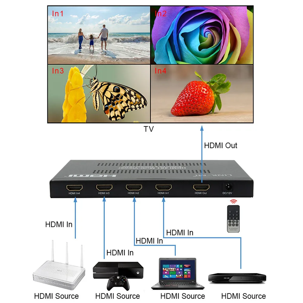 Фото LINK-MI 4X1 HDMI мультипросмотр 1080P/60 Гц Аудио Видео бесшовное переключение без черного экрана 4 в 1 выключатель №2