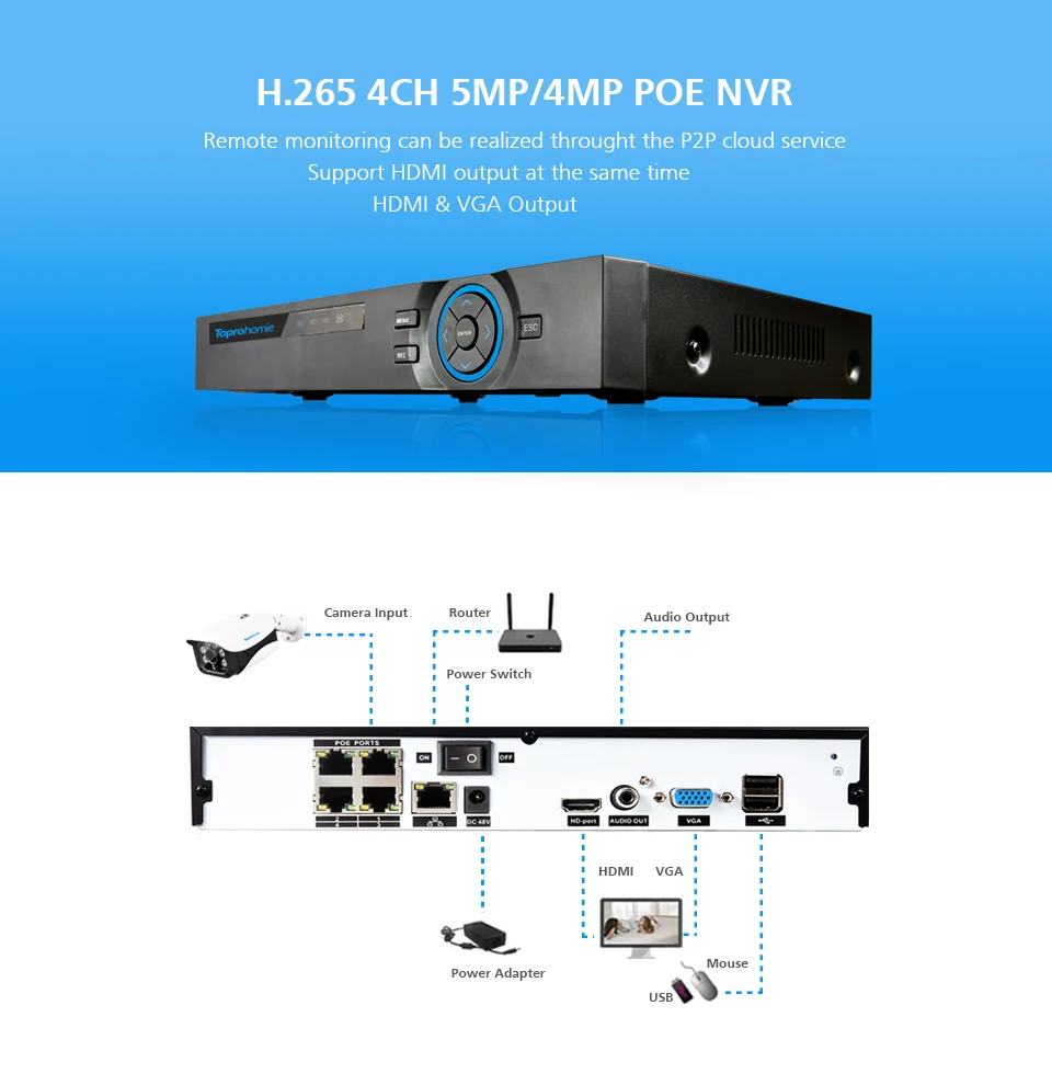 4CH-DVR前后-描述