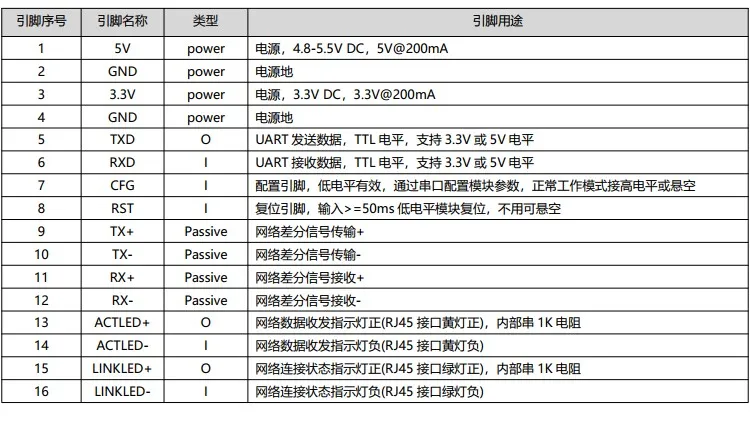 TCP-232-V4 последовательный к модулю Ethernet ttl к RJ45