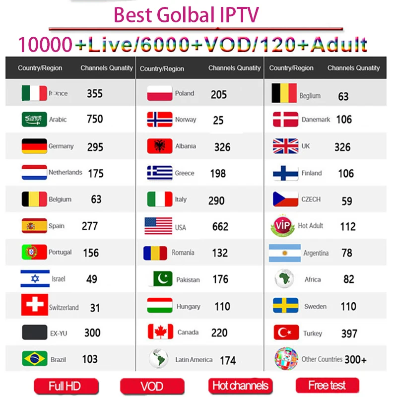 

10000 Live Channels Europe IPTV Subscription UK German Poland Portugal Smart TV Android PC Mag Box m3u Vlc IPTV