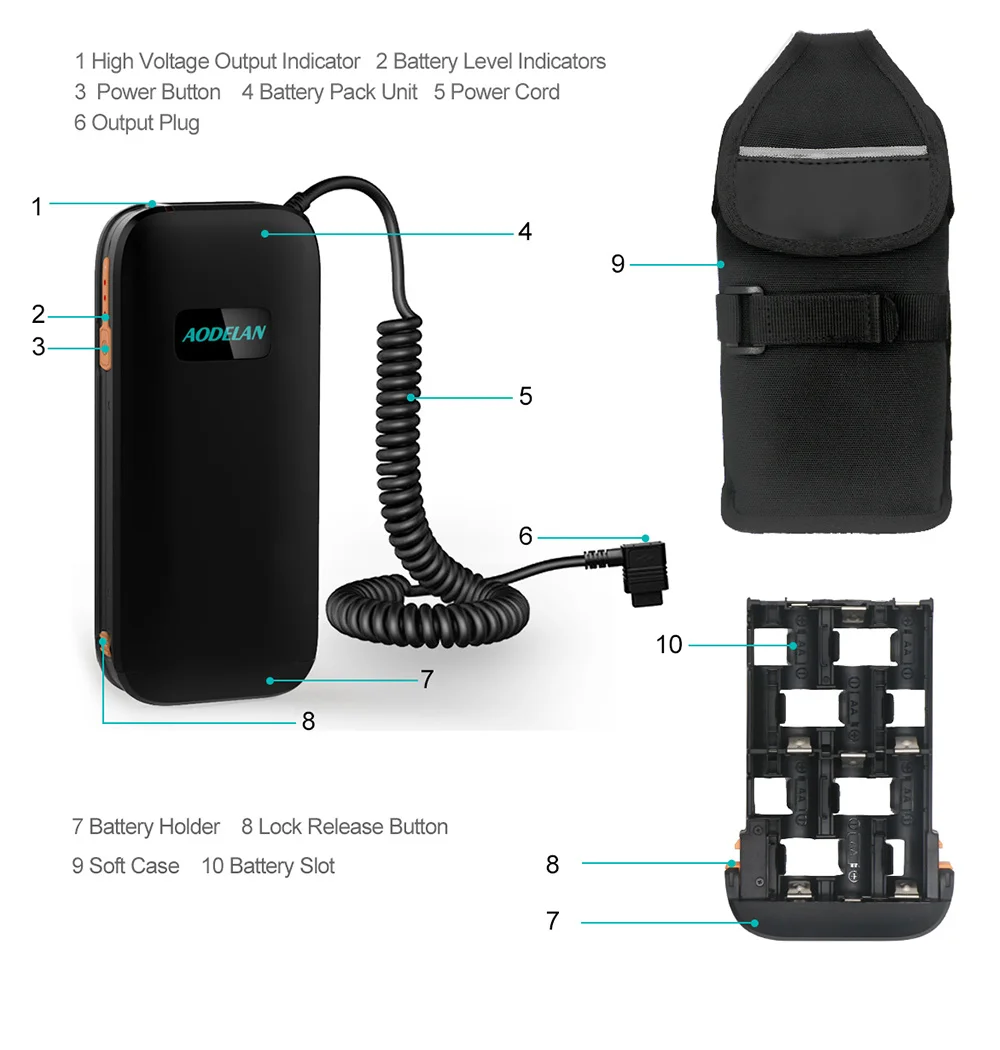 AODELAN External Flash Battery Packs - Hot Shoe Speedlite Battery Power Bank, Lightweight Portable Battery Pack Case for Sony HVL-F60M HVL-F58AM HVL-F56AM. Replaces Sony FA-EB1AM FA-EB1