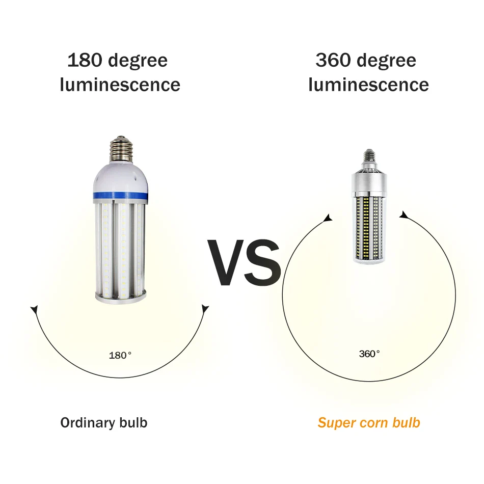风扇玉米灯-改02-+尺寸表对比--_10