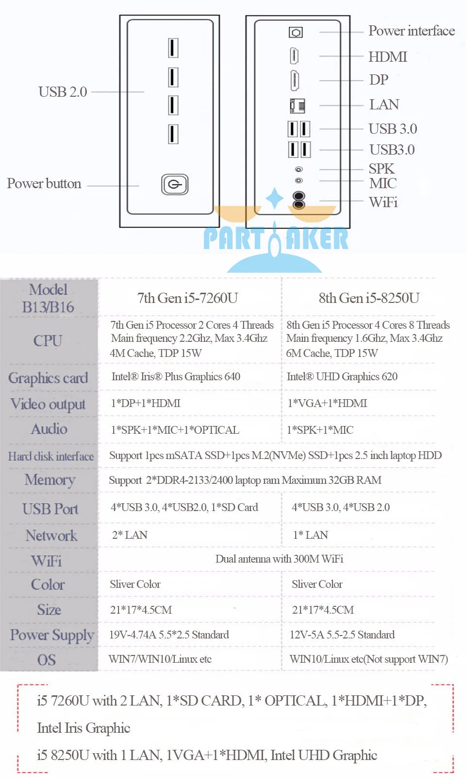 Partaker B16 8-го поколения мини ПК Intel Core i3 8145U четырехъядерный 4,0 ГГц 8 МБ кэш безвентиляторный мини компьютер Win 10 4K HTPC