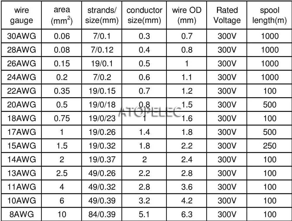 20AWG 1 5 мм OD посеребренный FEP провод OFC медный кабель Hi Fi аудио динамик наушники DIY