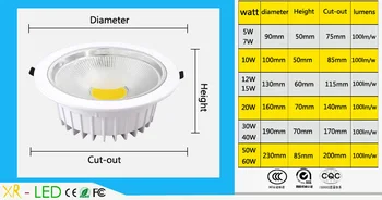 

7W 10W 15W 30W 60w 80w white Led Panel Light AC 110-265V Round COB Led ceiling Light Panel Dimmable Led Down Lights With Driver