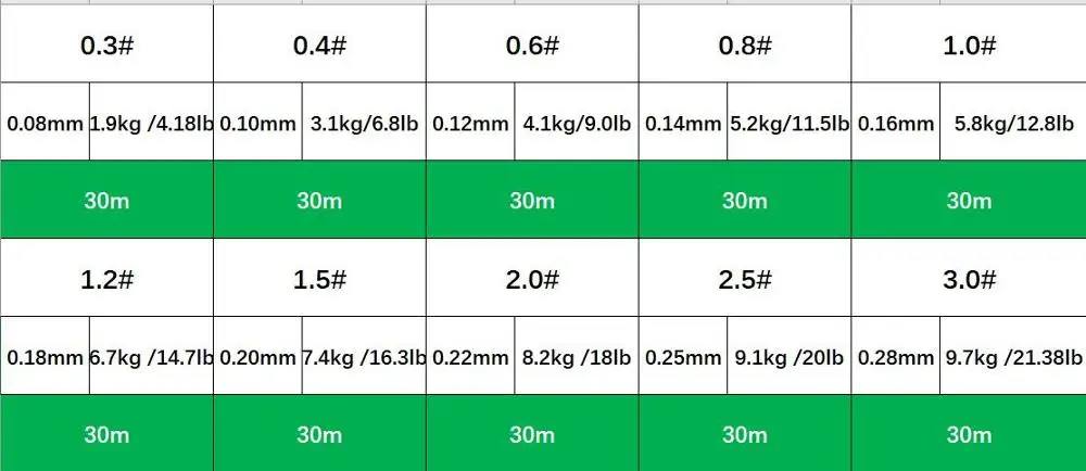 winter line 30M bream fishing line Super Strong Monofilament nylon Japanese Material NYLON Saltwater carp nylon fishing line winter line 30M bream fishing line Super Strong Monofilament nylon Japanese Material NYLON Saltwater carp nylon fishing line