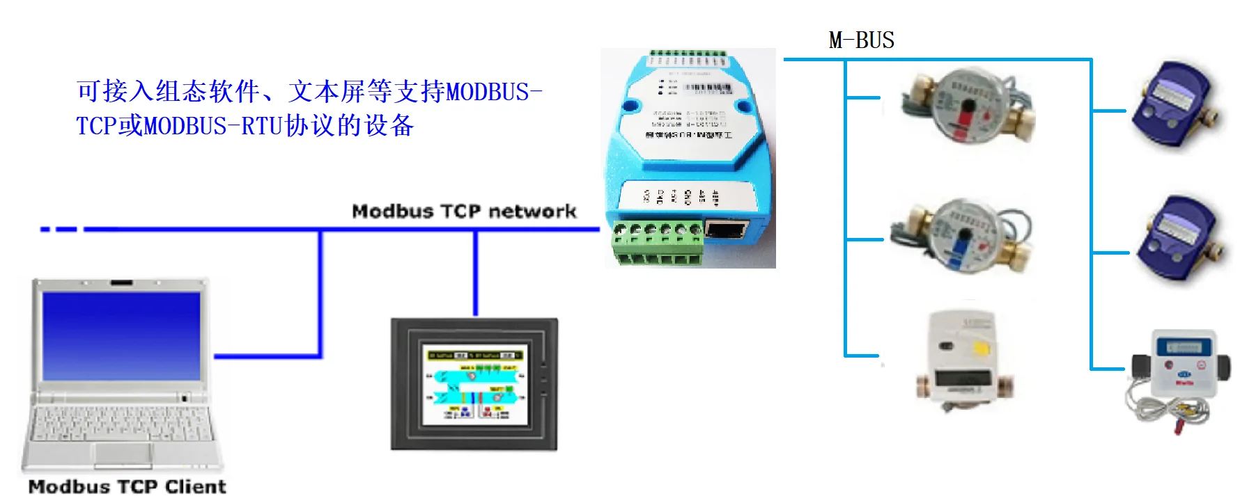MBUS к Ethernet MODBUS TCP/MODBUS RTU можно подключить 500 шт. измеритель поддержки протокола