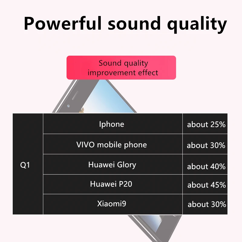  Portable HIFI Earphone Amplifier DAC 3.5mm USB Headphone volume amp audio Music Player amplificatio