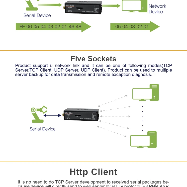 Elfin-EG11 последовательный сервер последовательный порт устройство подключение к сети GPRS Modbus TPC IP Функция RJ45 RS485 к GSM GPRS последовательный сервер