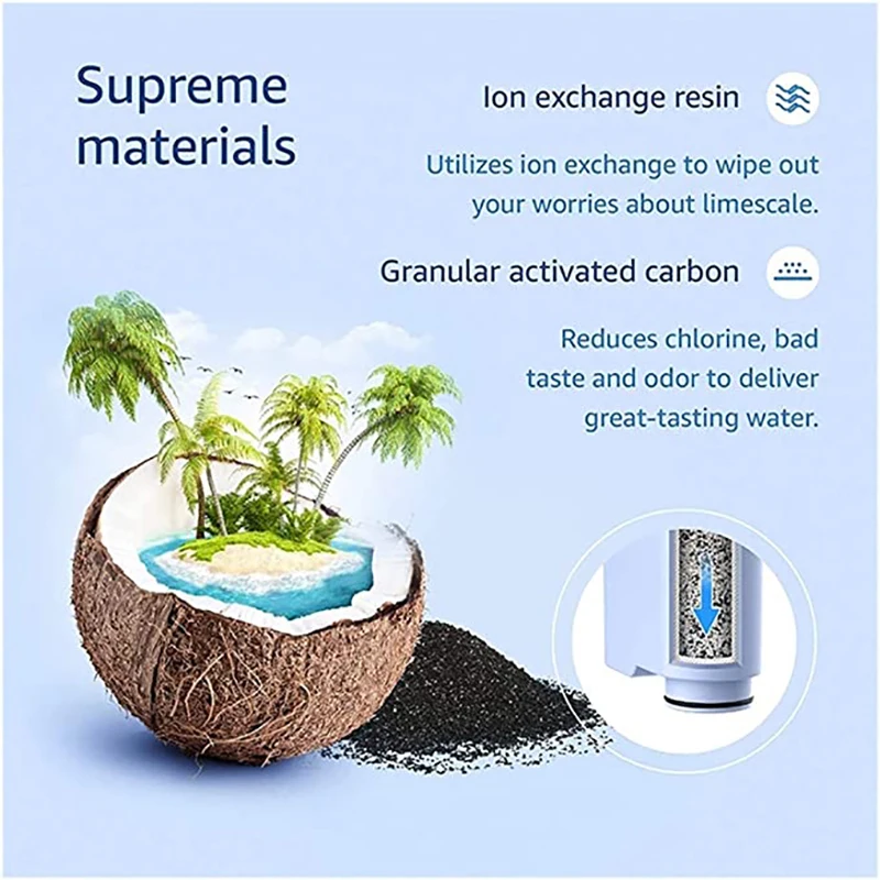 Spring Source CMF009 coffee machine water filter replacement for Philips Saeco AquaClean CA6903 2-pack water filter coffee maker water filter
