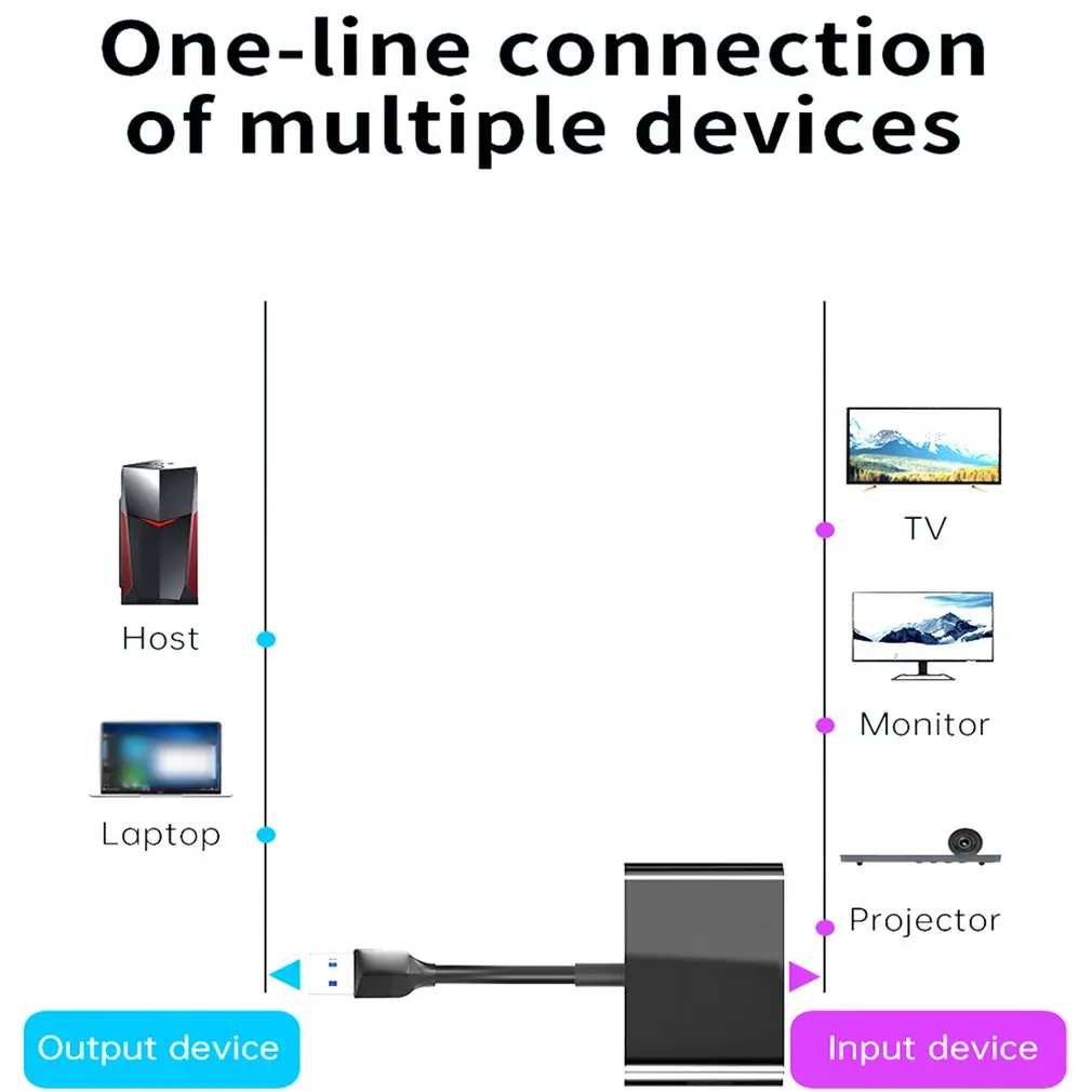 USB 3.0 to Dual HDMI-Compatible USB 3.0 PD Converter 3 in 1 Dock Station Hub 5Gbps Adapter Cable For Phone Macbook Laptop TV