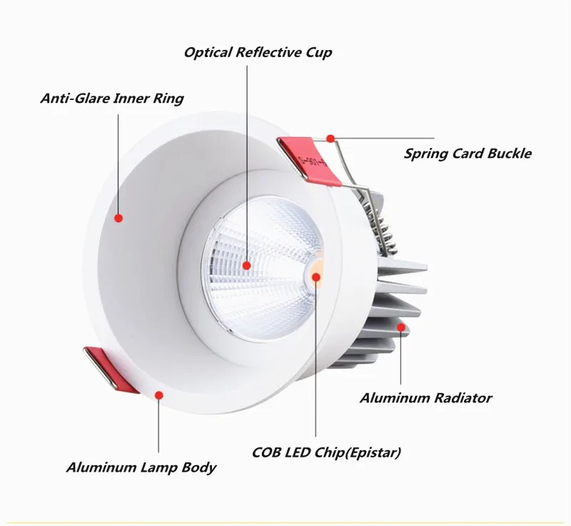 Круговой антибликовый Диммируемый COB светодиодный светильник 9 Вт/12 Вт светодиодный точечные потолочные светильники теплые холодные белые фоновые светильники Внутреннее освещение
