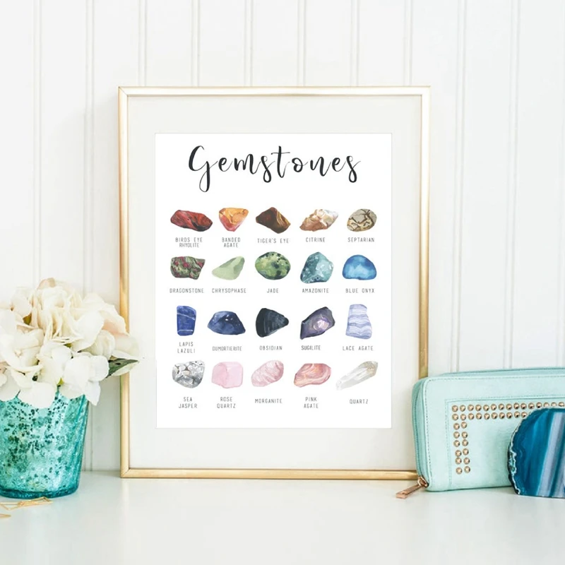 Gemstones-Type-Poster-Art-Print-Crystals-Semi-Stones-Geology-Decor-Minerals-Gems-Science-illustration-Wall-Art (2)