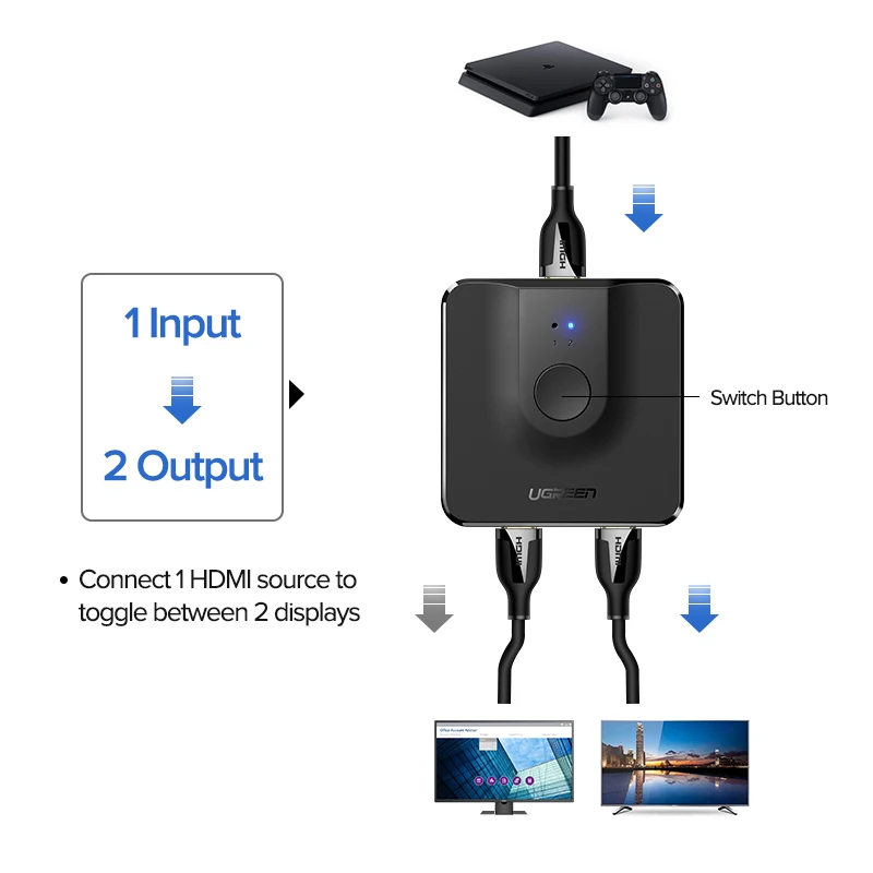 Ugreen HDMI Сплиттер 4K переключатель для Xiaomi Mi Box Bi Direction 1x 2/2x1 адаптер коммутатор 2 в 1