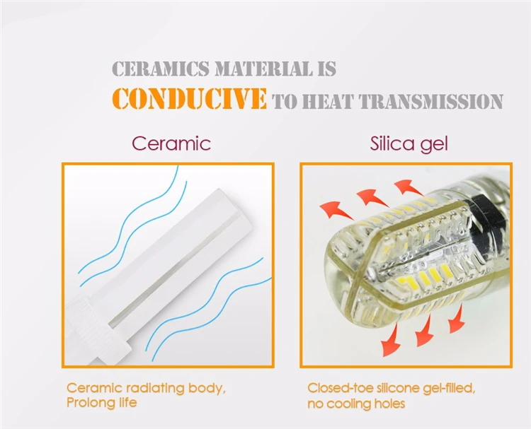 Description Picture 6 of itemG4 LED Spotlight 7w 9w 12w AC 220V 230V Lampada Replace 30w 50w 70w halogen lamp light 360 Beam Angle Christmas LED Bulb lamp