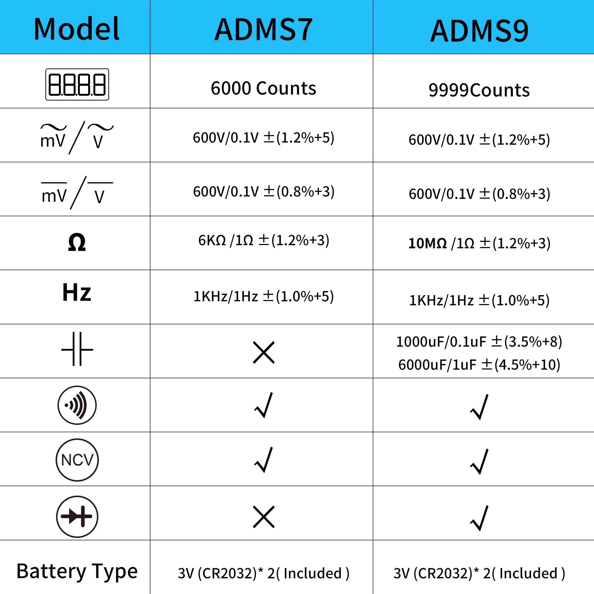 Ультра Портативный Цифровой мультиметр BSIDE ADMS7 Большой 3 5 ''ЖК дисплей он лайн