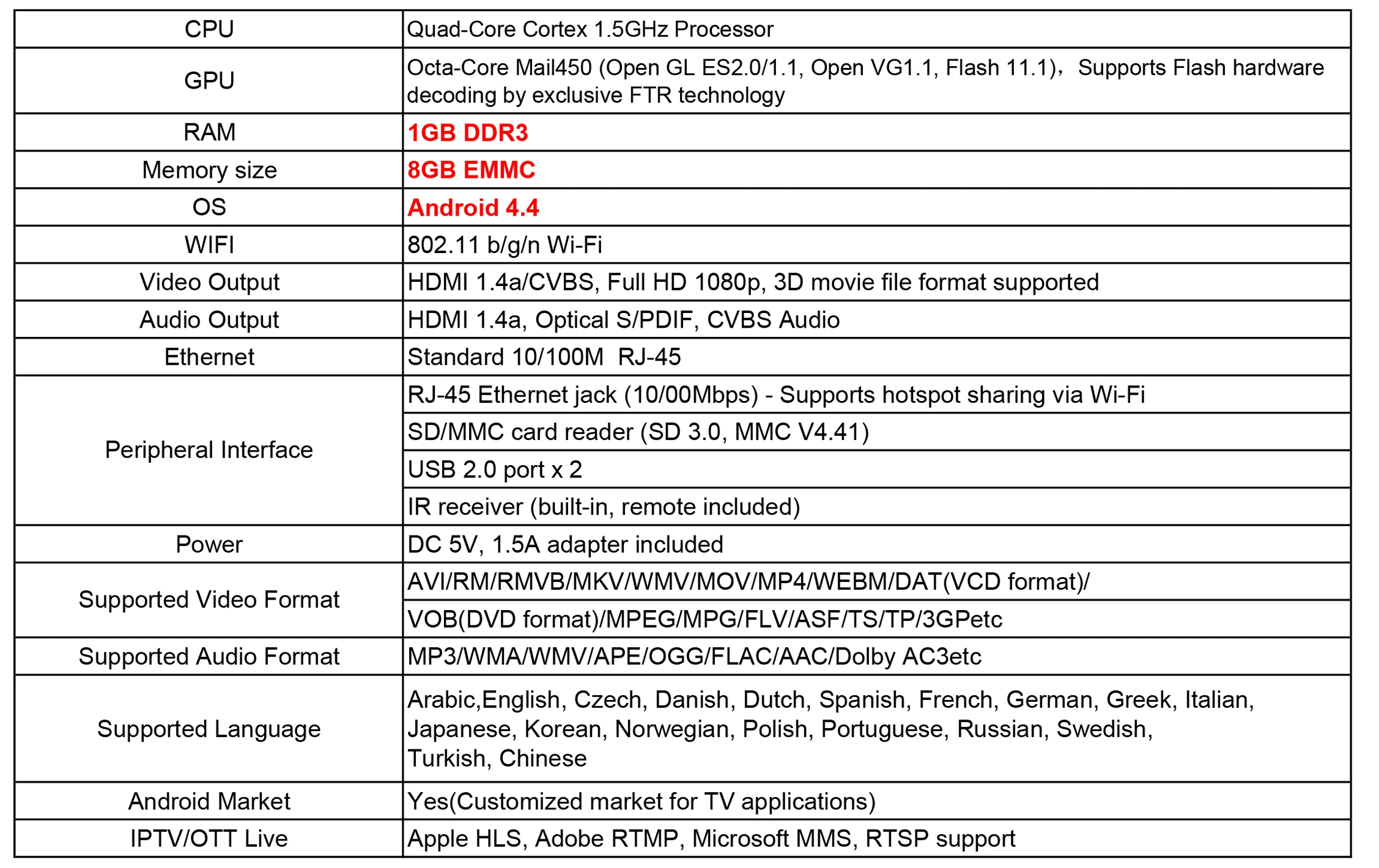 Procaja лучший AVOV ТВ онлайн ТВ приставка Android ТВ приставка потоковая коробка 1 ГБ 8 ГБ Смарт ТВ приставка 1,5 ГГц четырехъядерный процессор