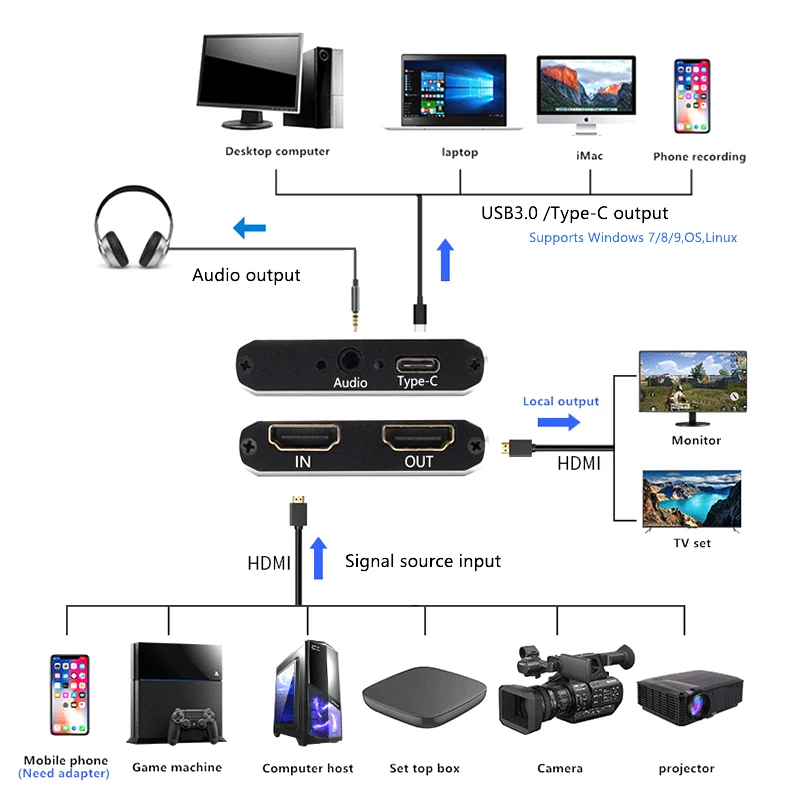 HDMI to USB 3.0 Video Capture Dongle 1080P 60FPS Video Audio Grabber Game Capture Recorder for XBOX