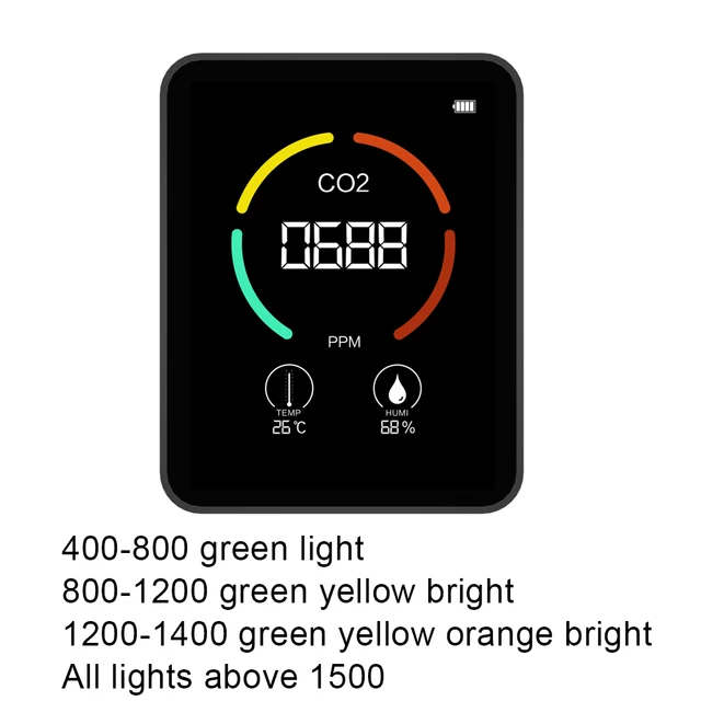 Hordozható Szén-Dioxid-Detektor Multifunkcionális 3-In-1 Hőmérsékleti Páratartalom-Monitor Az Otthoni Iroda Sec88-Hoz - Image 6