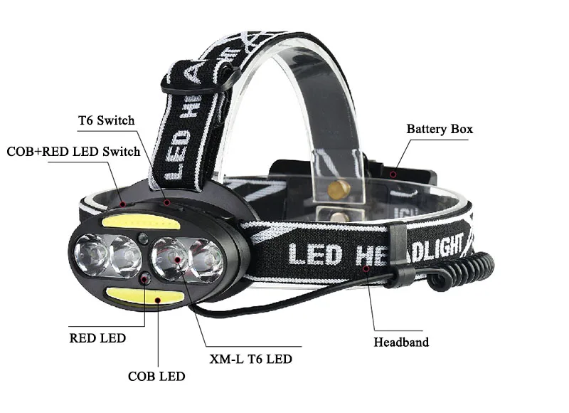 Z40 LED 4* T6+2*COB+2*Red Headlight 30000LM headlamp Head Lamp Flashlight Torch lantern head light for camping