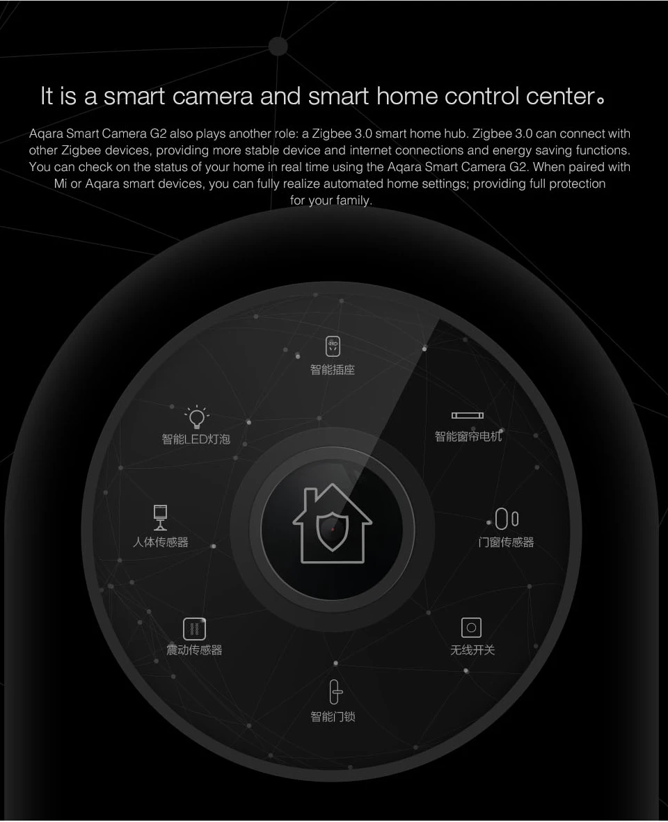 mi jia Aqara монитор 1080P умная ip-камера G2 концентратор шлюз издание Zigbee умная охранная сигнализация для Xiaomi mi дома