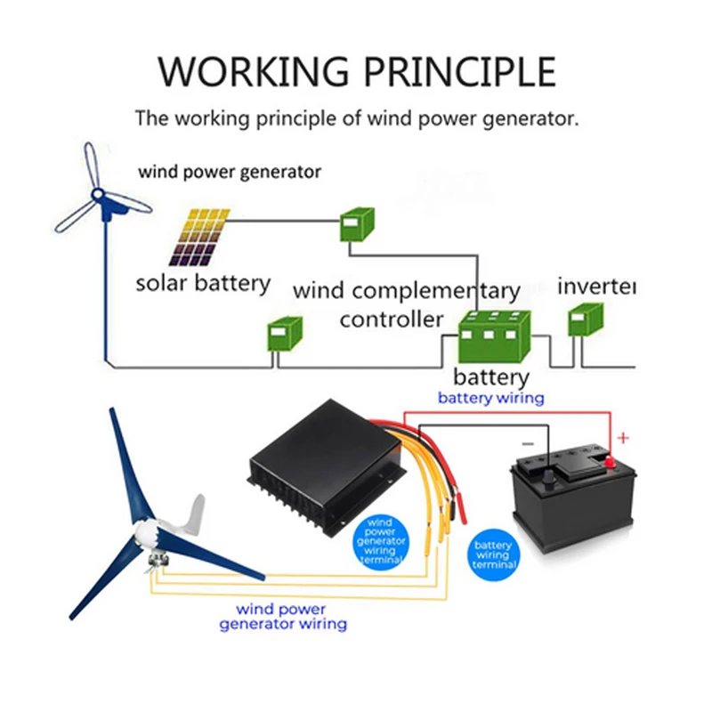 Residencial para Turbinas de Energia 24 3 Lâminas Turbinas Eólicas Horizontais Gerador Casa Doméstica Que Carregam 800 w 12 v - 5 800 w 12 v24 v 3 lâminas