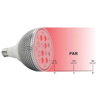

Led Light Therapy Skin Rejuvenation Device E27 660nm 850nm Handheld Red Infrared Light Anti Aging 24W Red Light Therapy Bulb