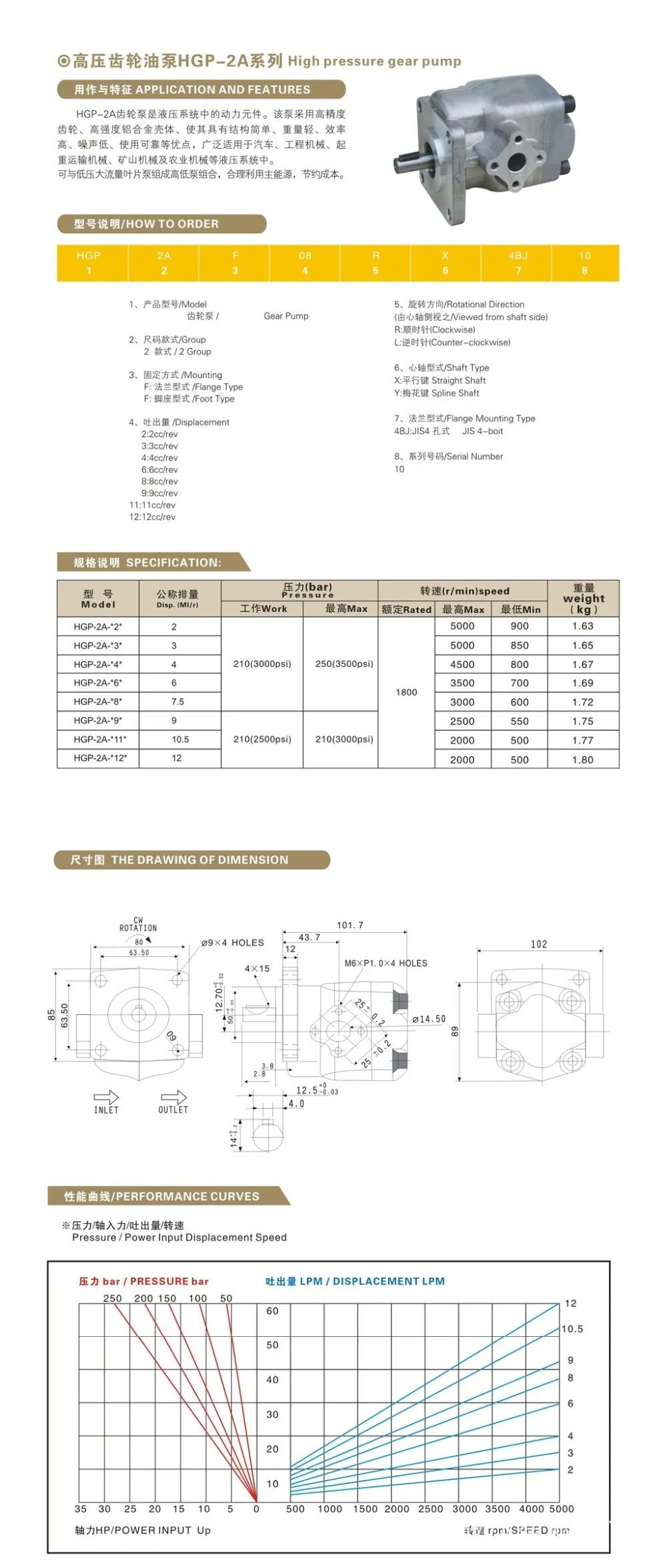 HGP-2A series