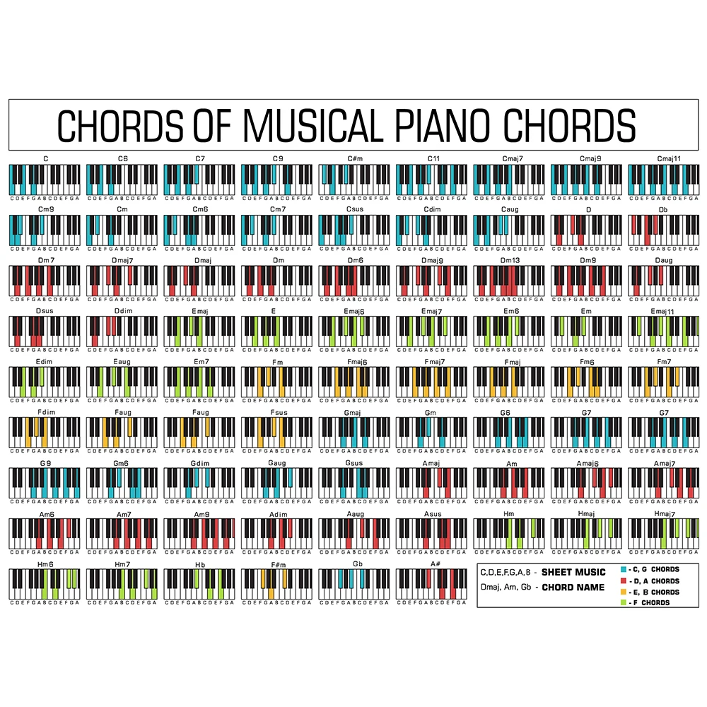 Affiche De Tableau Des Accords De Piano Parfait Pour Les Etudiants Et Les Enseignants Decor 17x13 Pouces 32x24 Pouces 02 Aliexpress