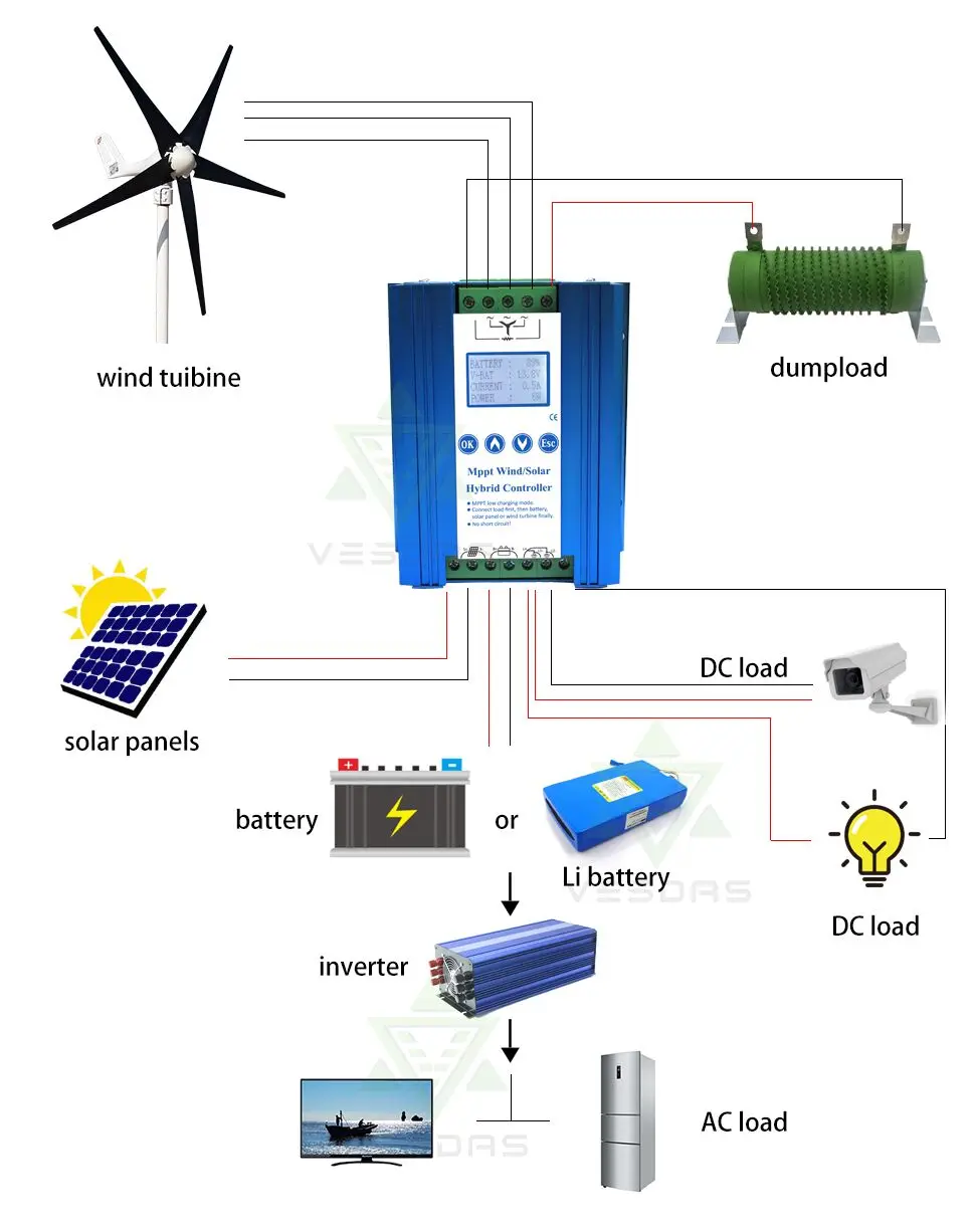 Подходит для работы с литий/свинцово-кислотные батареи 1400W солнечный мррт контроллер ветро-солнечной гибридной бустер 12/24V контроллер с модули выгрузки/загрузки