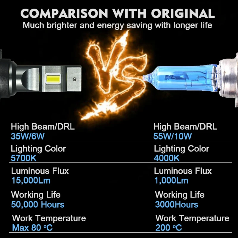 CNSUNNYLIGHT H15 Canbus Автомобильный светодиодный фонарь для фар 15000Lm 5700K High и DRLs Lights Plug Play