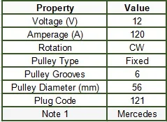 OEM VALEO Генератор для MERCEDES C230 A0111547202 25423171546802 A0111546802