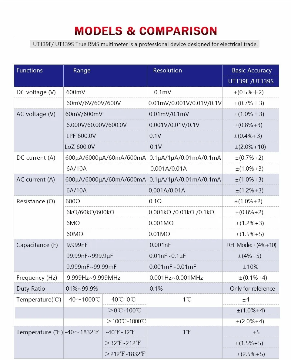 UNI-T UT139S Цифровой мультиметр True RMS AC DC Напряжение измеритель тока Сопротивление Емкость Частота Температура тестер LPF/NCV