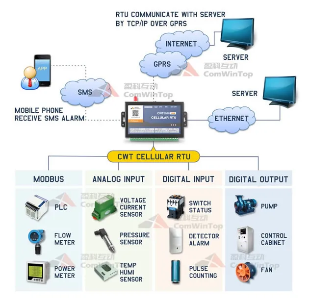 Modbus tcp gateway. Modbus rtu over tcp. преобразователь протокола modbus rtu в modbus tcp. modbus tcp реле. knx modbus rtu gateway 886.