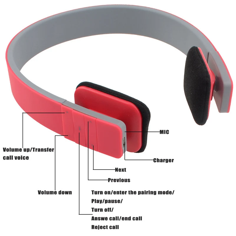 Спортивные Беспроводные Bluetooth наушники/гарнитура Bluetooth 3,5 Стерео Аудио гарнитура для музыки беспроводные наушники для телефона планшета