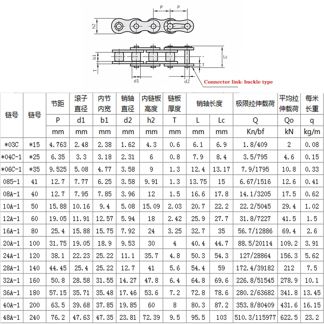 1Pcs 04C 06B 08B 10A 45# Steel Roller Chain Industrial Drive Chain 2 Points 3 Points 4 5 steel chain