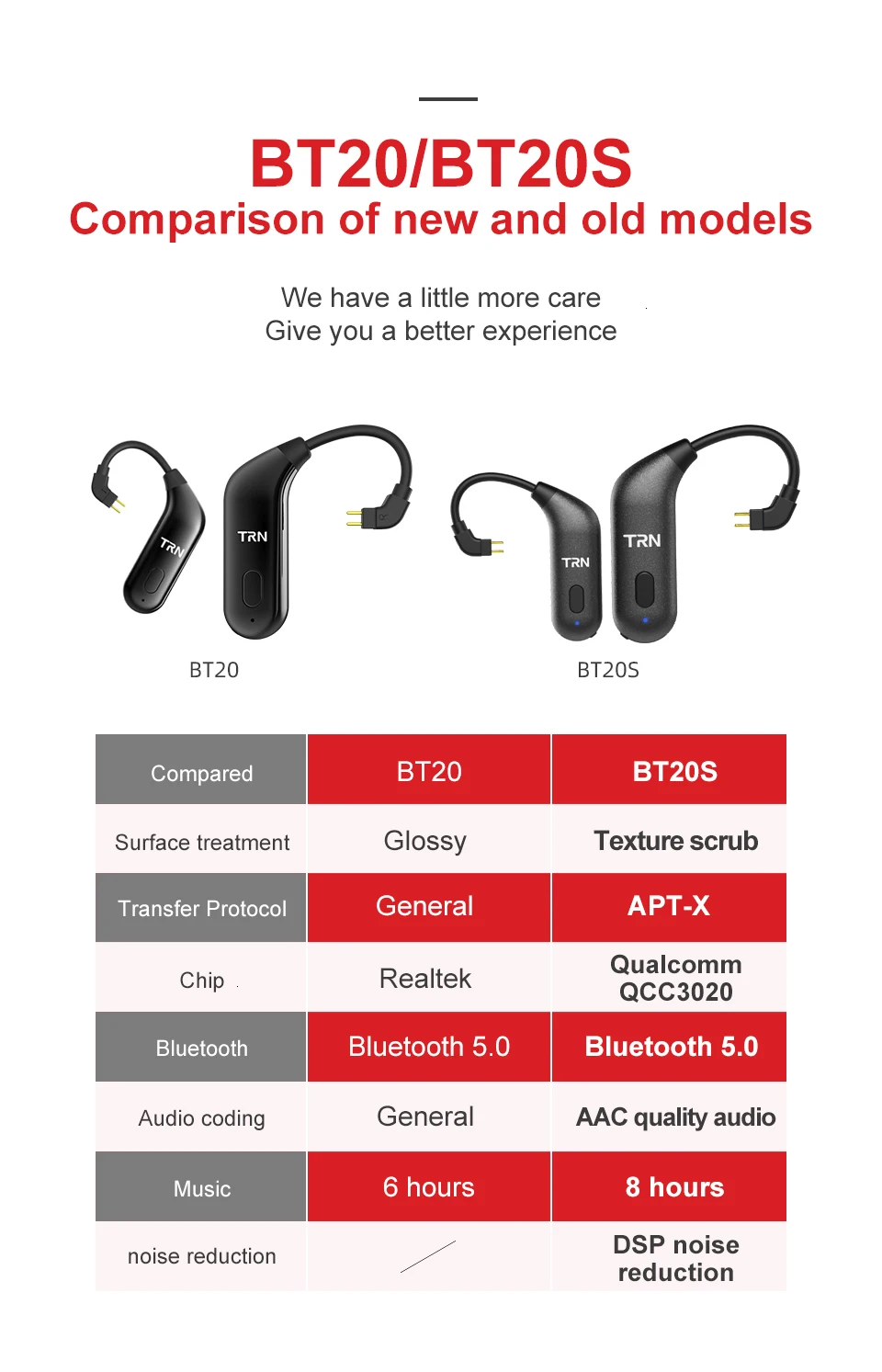 TRN BT20S APTX беспроводной Bluetooth 5,0 ушной крючок HIFI наушники 2PIN/MMCX разъем для X6/IM1/IM2/V80/v30 Revonext QT5/QT2