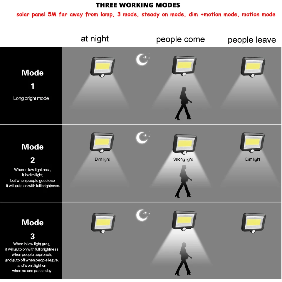 3mode