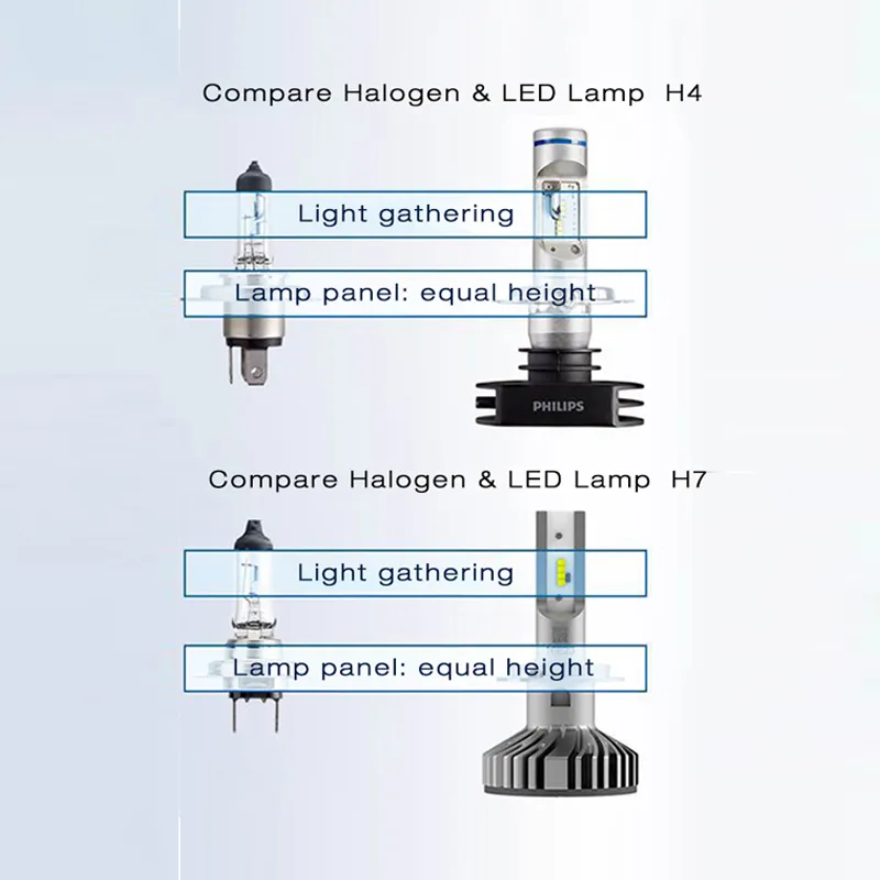 torsdag Korean Slange Philips X treme Ultinon LED H4 H7 H8 H11 H16 9005 9006 HB3 HB4 12V 6000K  Car LED Head Light Auto Fog Lamps +200% Brighter (Twin)|Car Headlight Bulbs( LED)| - AliExpress