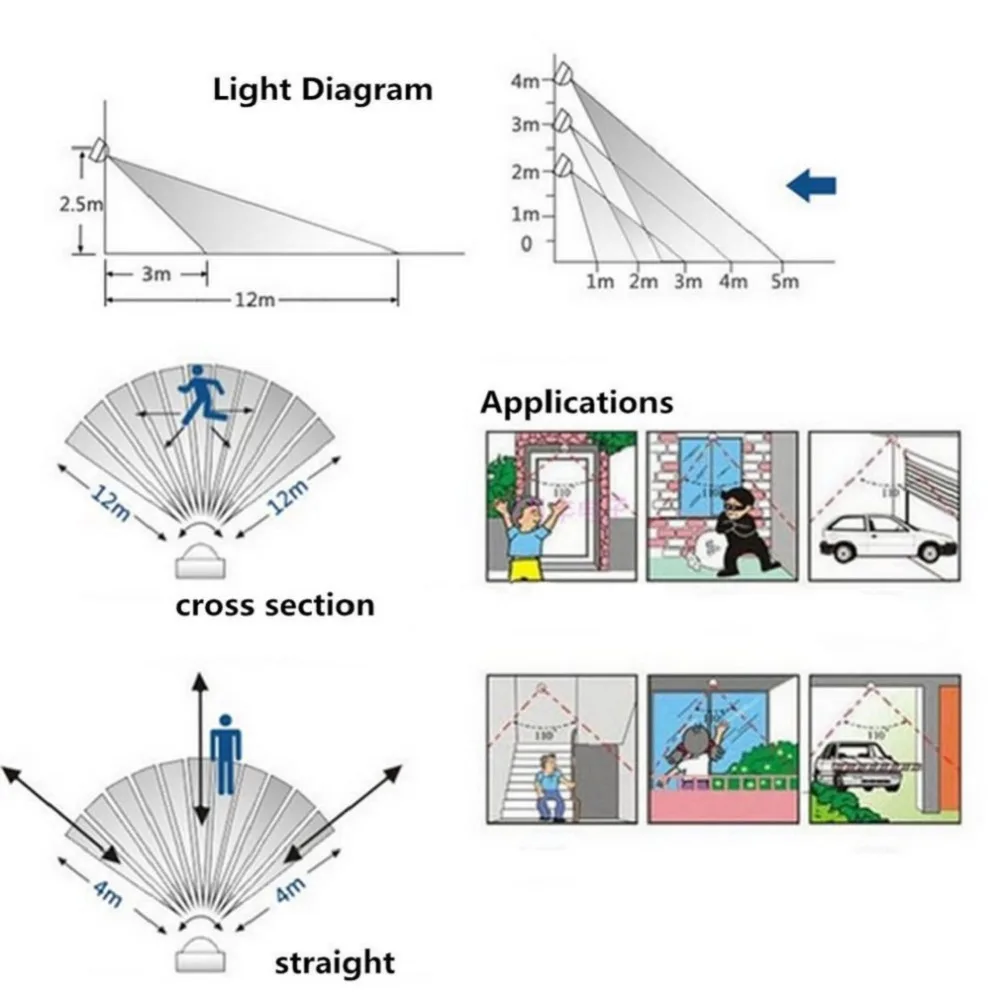 AC-220V-Infrared-PIR-Motion-Sensor-Switch-With-LED-Light-Automatic-Outdoor-Motion-Sensor-Light-Switch