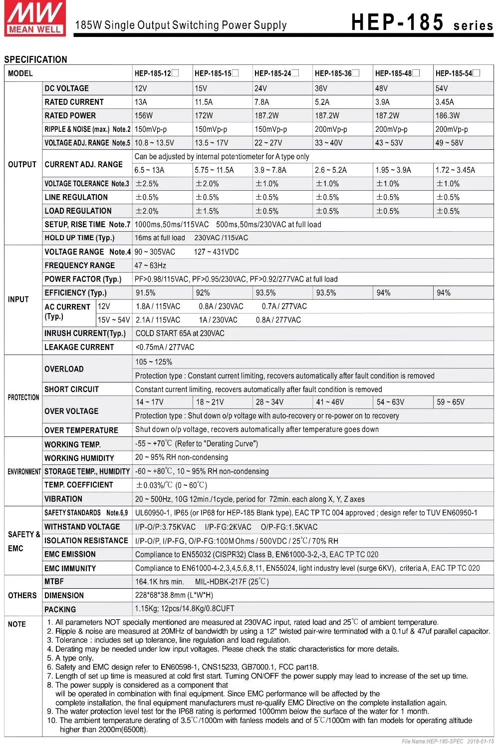 HEP-185-SPEC-2