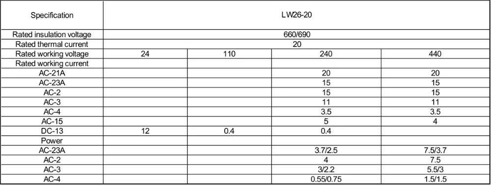 LW26-20 Specification