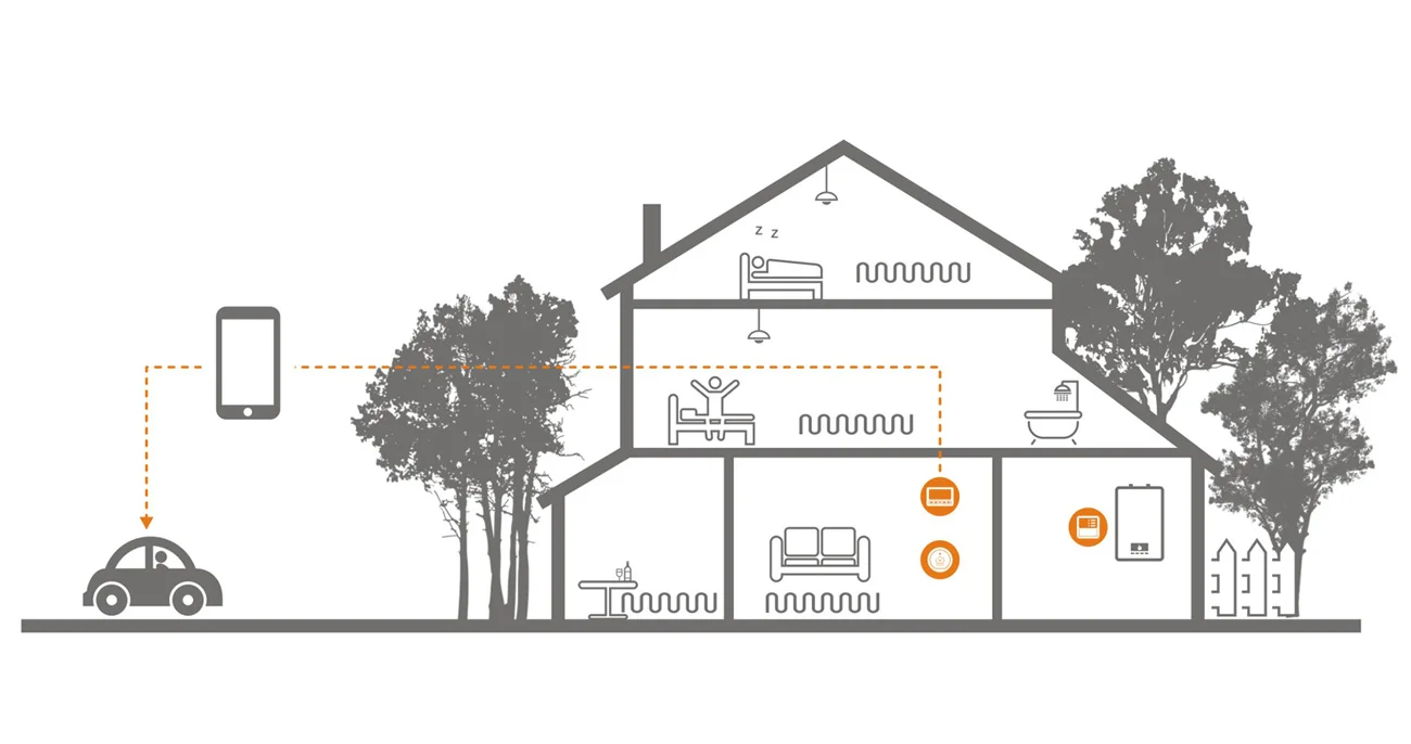 melhorias domésticas